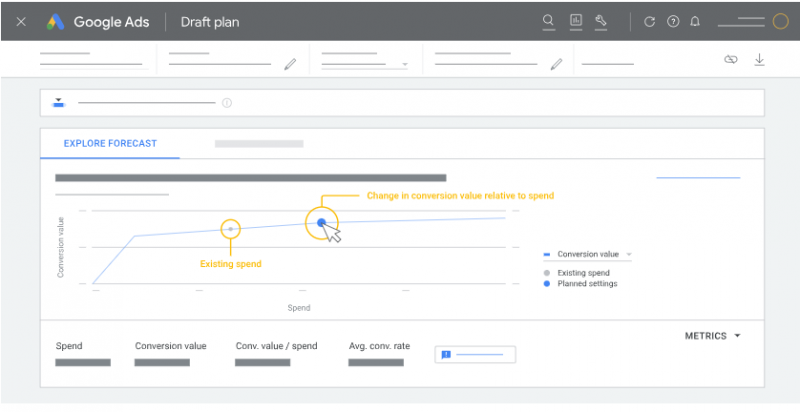 Planificateur de performances - Google Ads