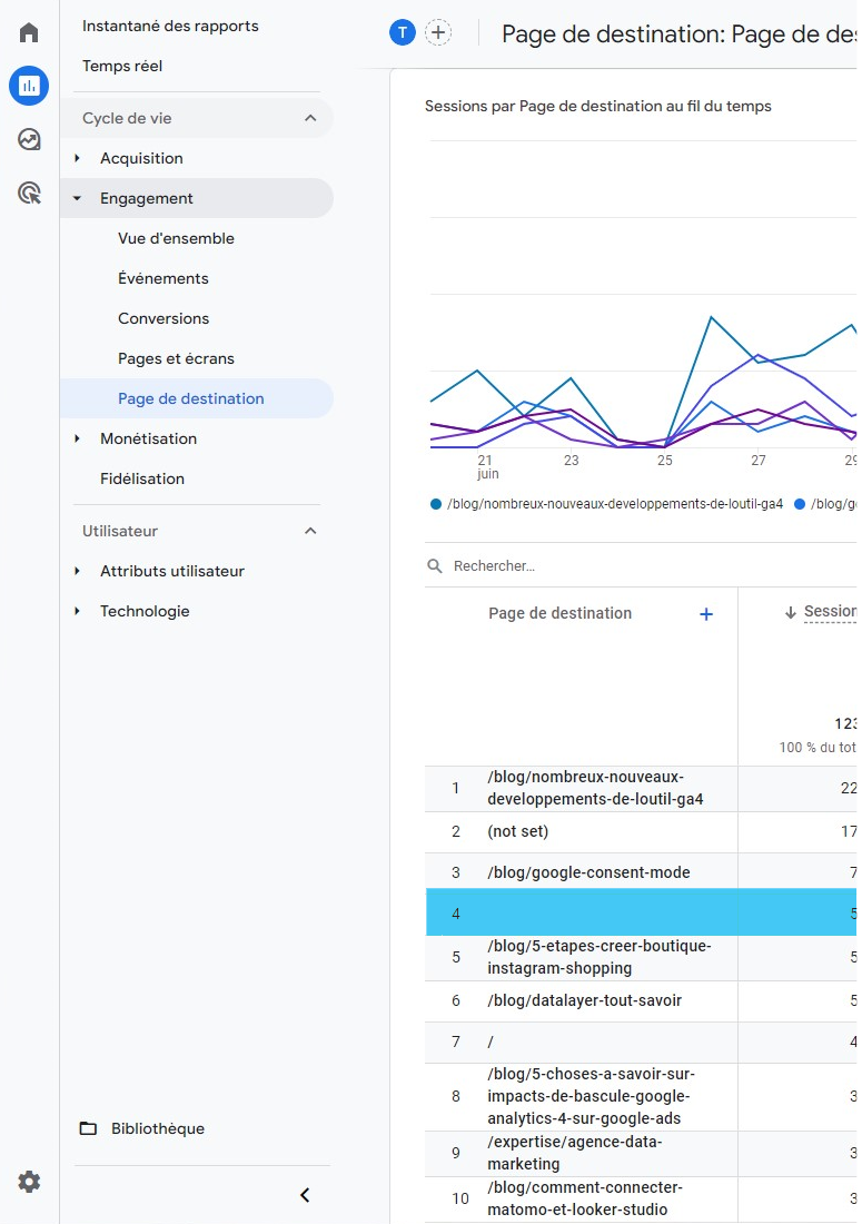 Mise à jour du rapport sur les pages de destination sur GA4