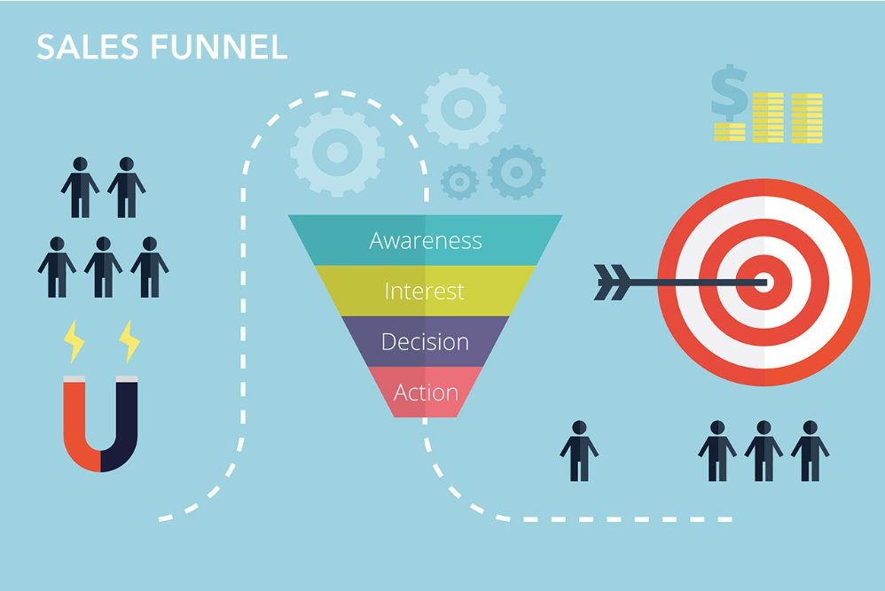 Funnel de conversion