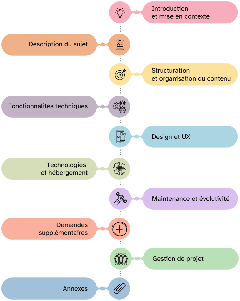 éléments à intégrer dans cahier des charges site web
